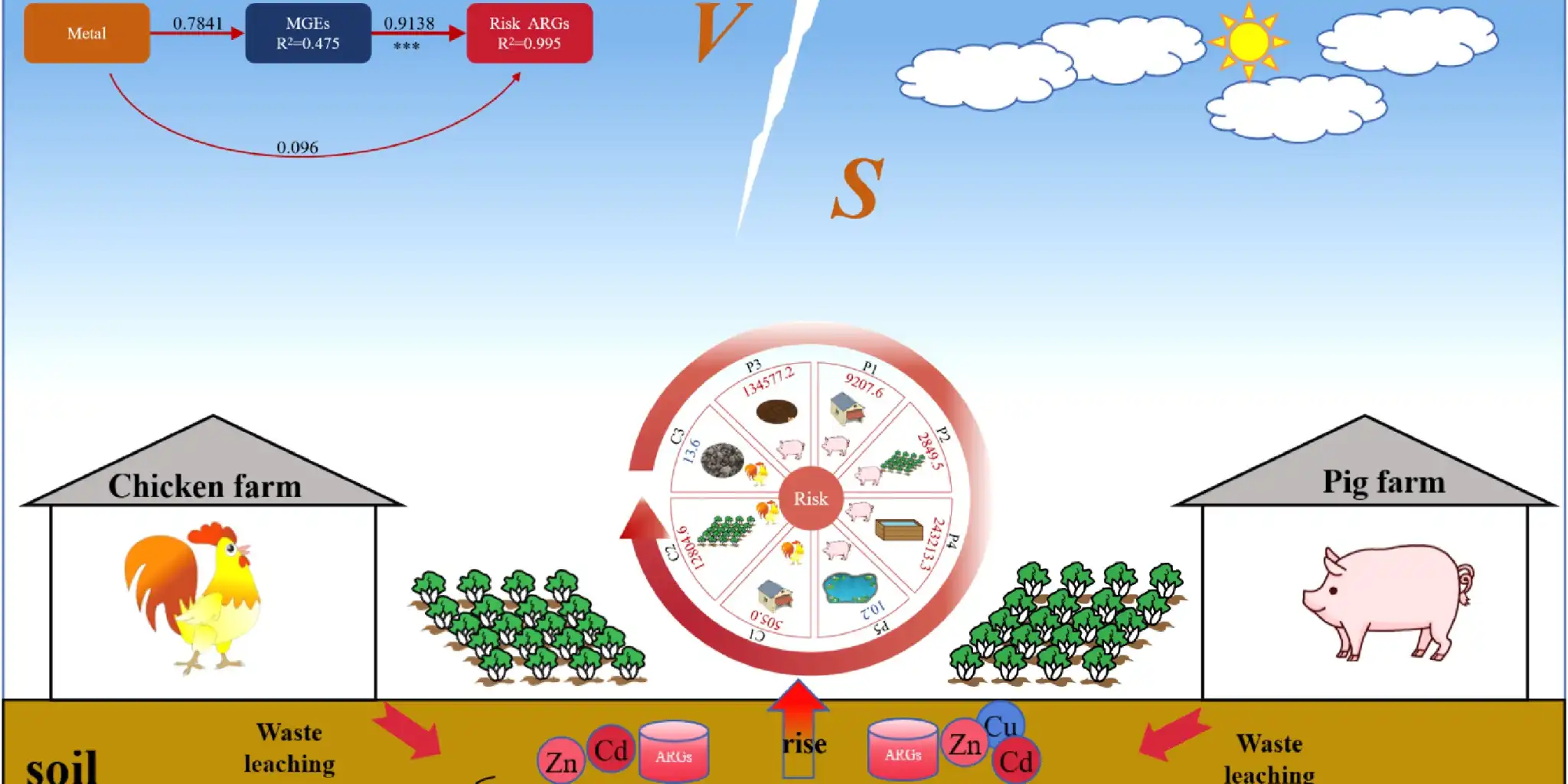 Il messaggio comune: non esistono pratiche intensive “a impatto zero”; ogni incremento produttivo ha un prezzo