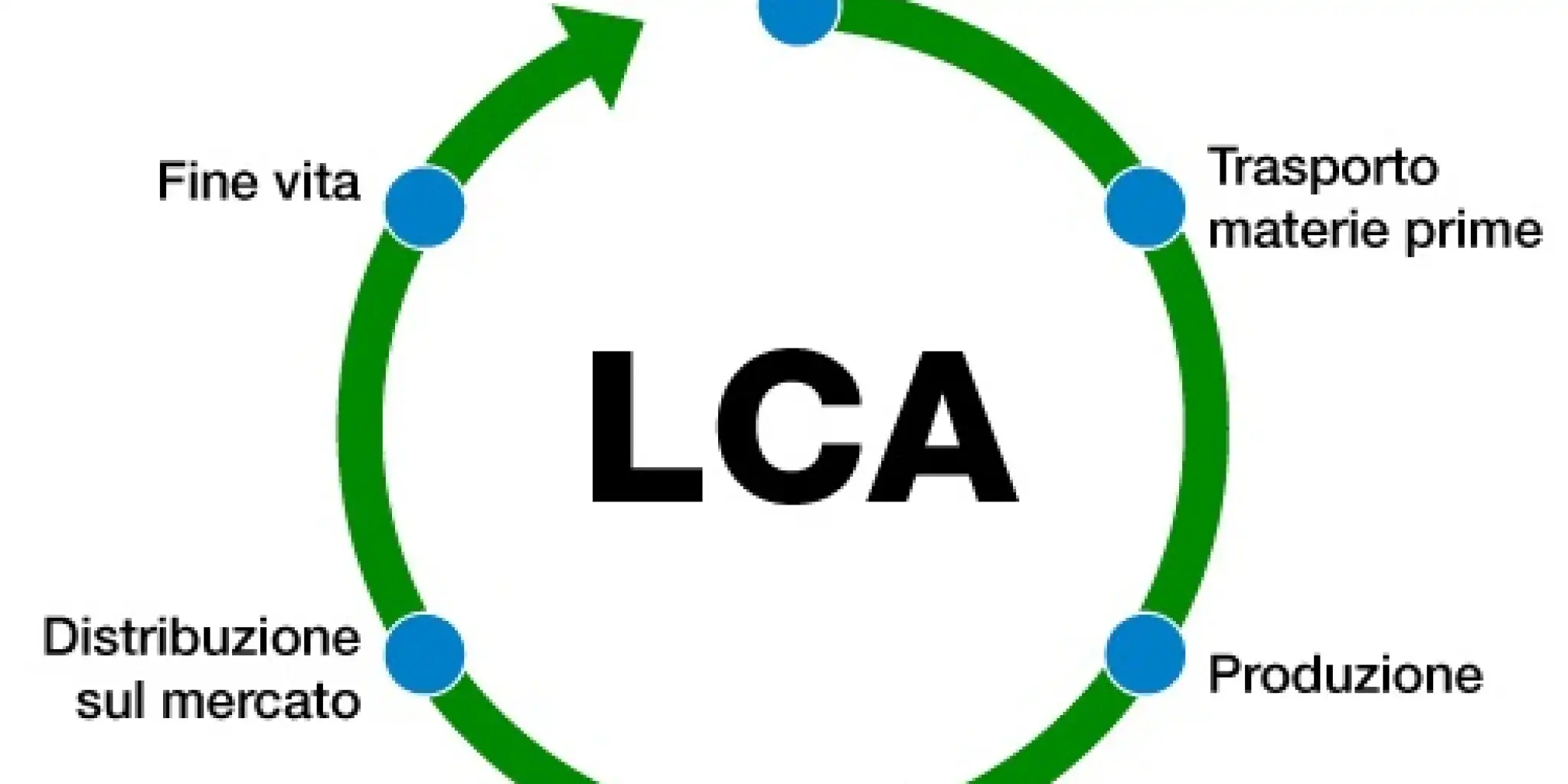 Condizioni per dichiarazioni ambientali